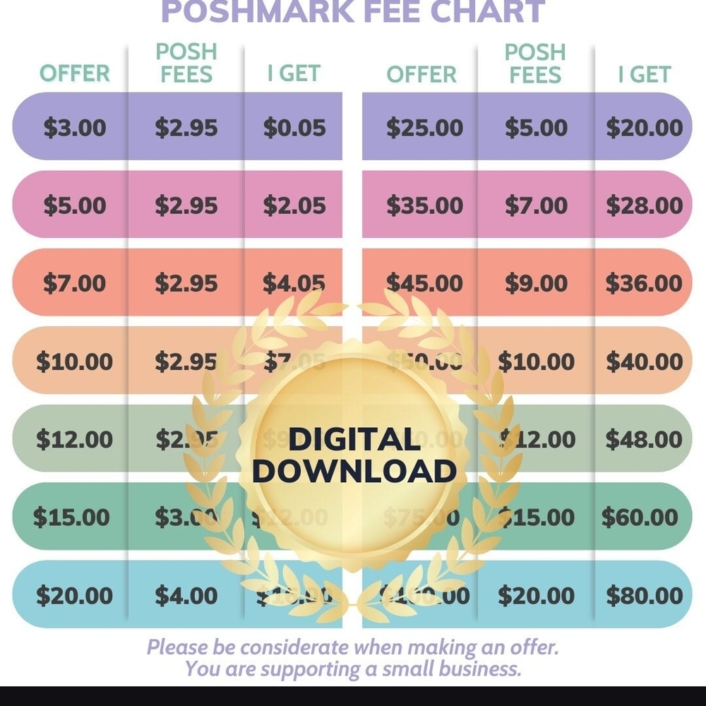 Digital Download Poshmark Fee Chart